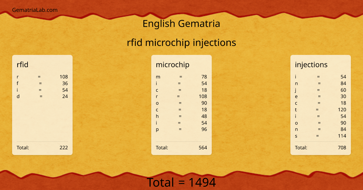 rfid microchip injections in english Gematria